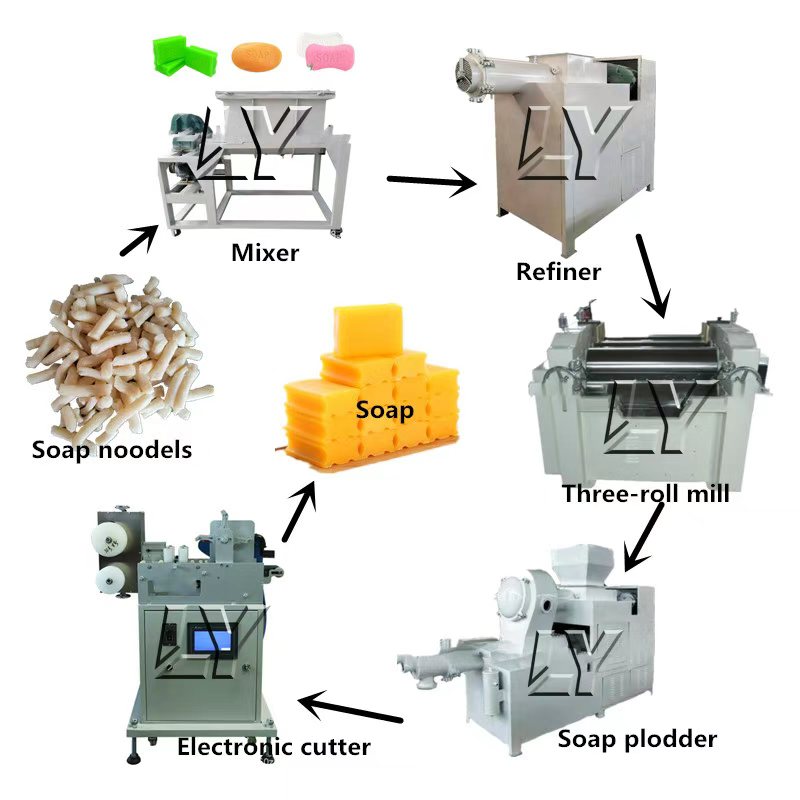 Automatic Small Scale 200-1000 - Soap Making Machine For Sale reseña y precio