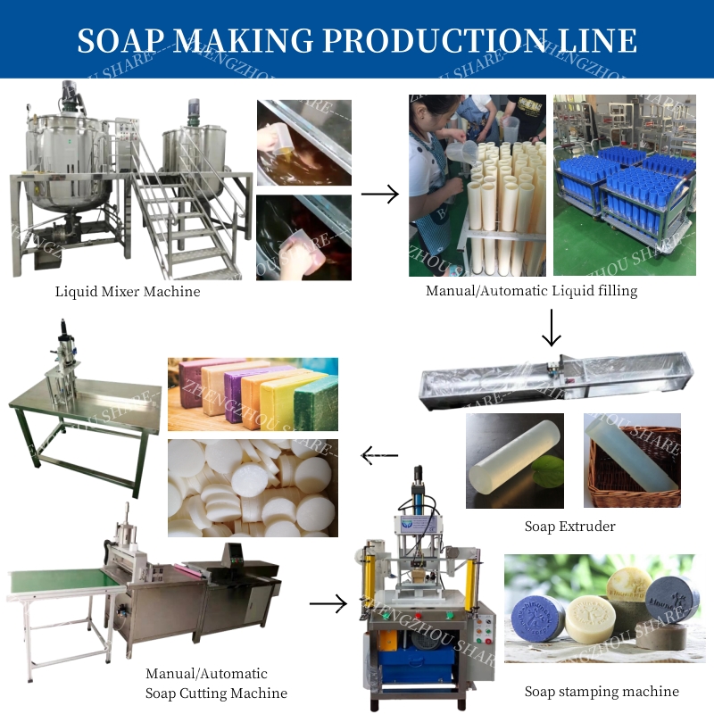 Transparent Bar Soap Making Ma - Soap Making Machine For Sale reseña y precio